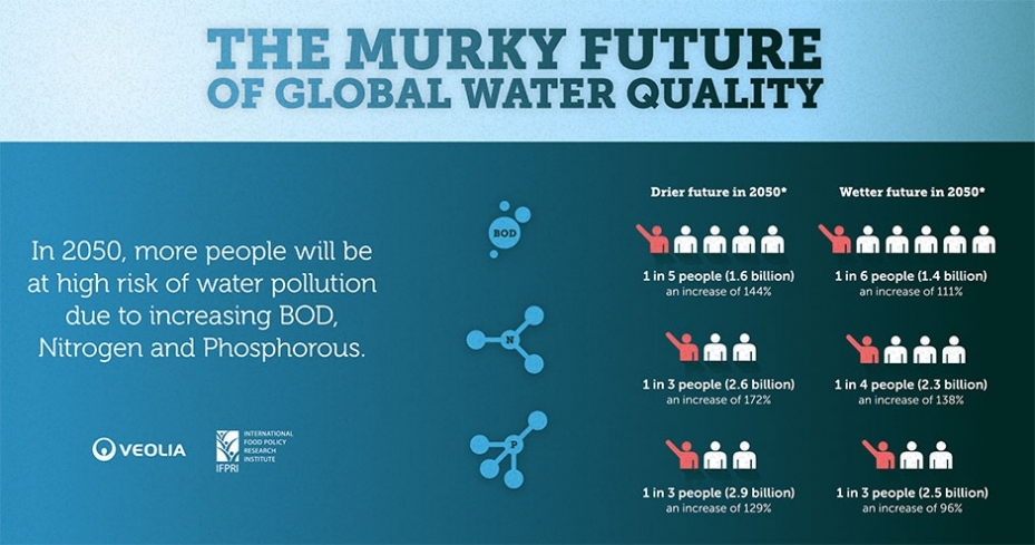 global-water-quality_1
